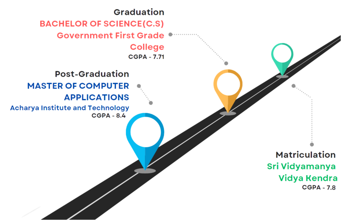 roadmap
